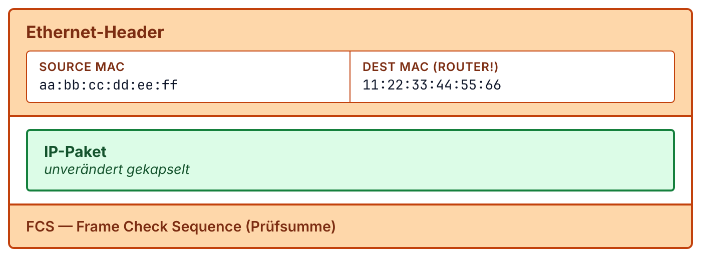 w:900 center